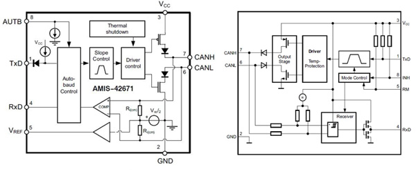 Infineon IFX1050G (left) ON Semiconductor AMIS426711 (right)